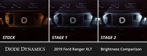 Interior LED Kit for 2019-Present Ford Ranger, Cool White Stage 2 Diode Dynamics