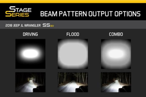 30 Inch LED Light Bar  Single Row Straight Clear Driving Each Stage Series Diode Dynamics