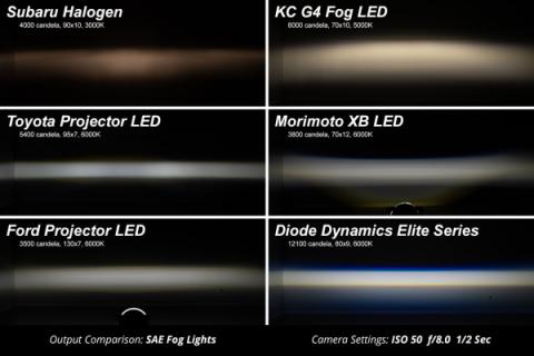 Elite Series Type M Fog Lamps, White Pair Diode Dynamics