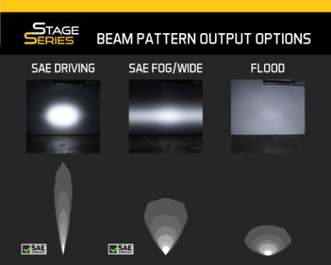 Raptor 2017 Stage Series Fog Kit Stage Series 6 Inch White Wide Diode Dynamics