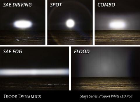 SS3 Sport RBL White Spot Standard Single Diode Dynamics