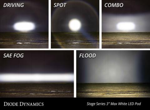 SS3 Max ABL White Flood Standard Pair Diode Dynamics