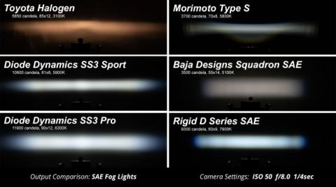 SS3 LED Fog Light Kit for 2006-2009 Ford Mustang Yellow SAE Fog Max w/ Backlight Diode Dynamics
