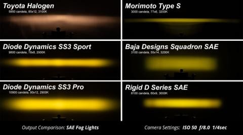SS3 LED Fog Light Kit for 2009-2014 Ford Focus Yellow SAE Fog Max w/ Backlight Diode Dynamics
