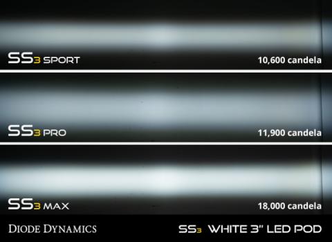 SS3 LED Fog Light Kit for 2016-2018 Chevrolet Silverado 1500 Yellow SAE Fog Pro w/ Backlight Diode Dynamics