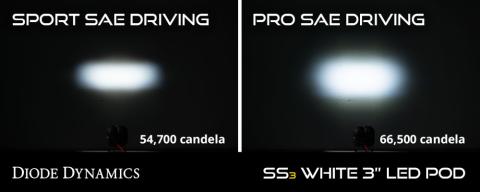 SS3 LED Fog Light Kit for 2019-2021 Chevrolet Silverado 1500 White SAE Fog Sport w/ Backlight Diode Dynamics