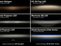 Elite Series Fog Lamps for 2015-2020 Ford F-150 Pair, Yellow (3000K) Diode Dynamics