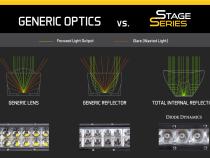 Ram 2013 SportExpress Stage Series 6 Inch Kit Amber Wide Diode Dynamics